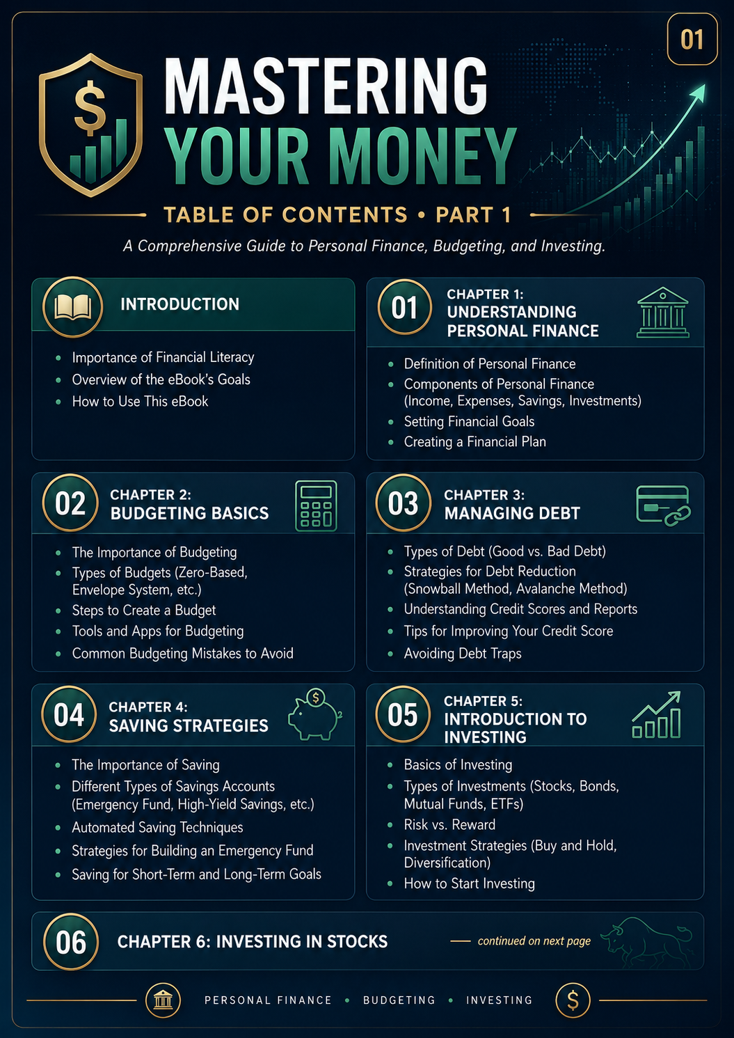 Mastering Your Money