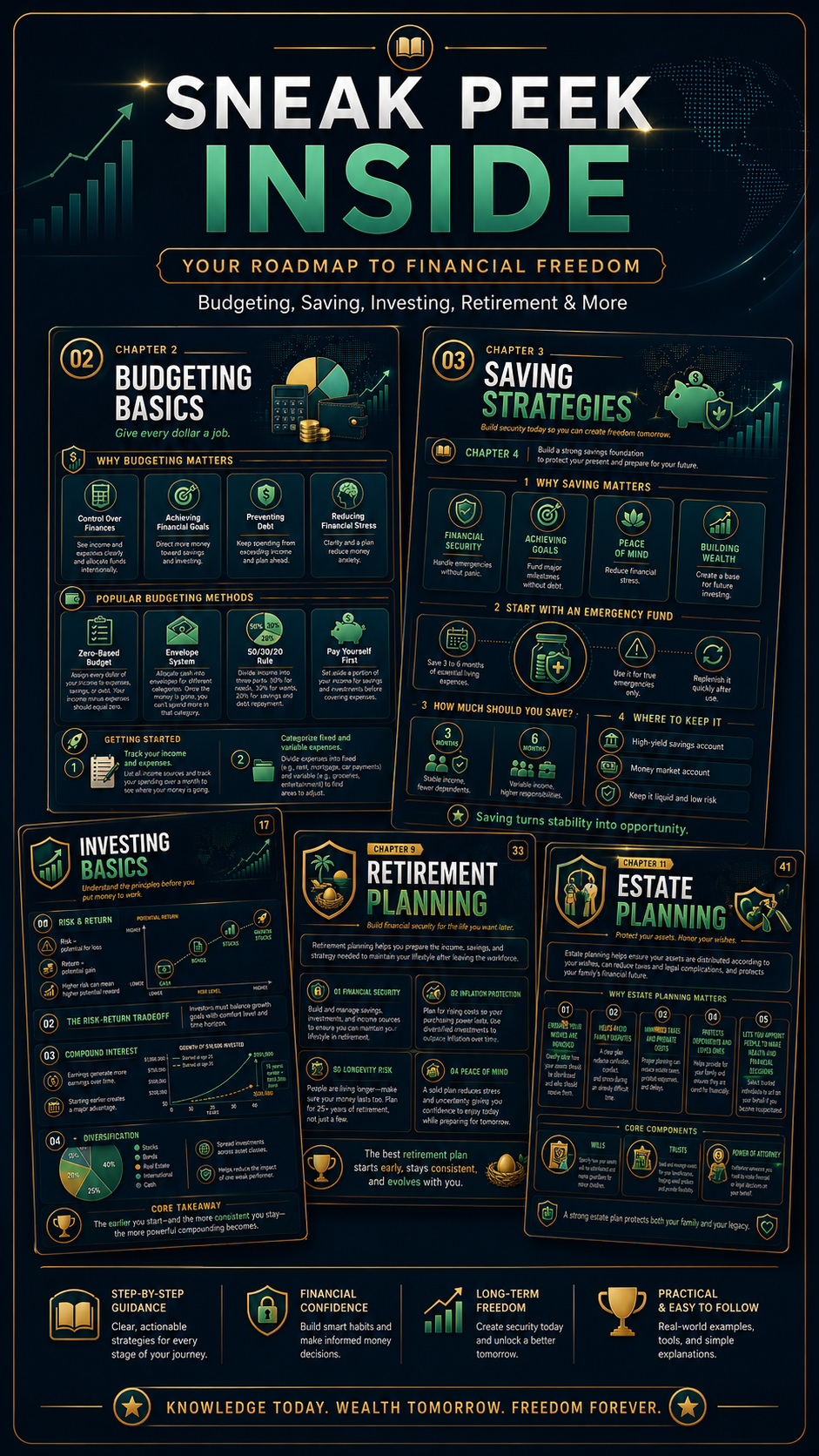 Inside preview of personal finance lessons